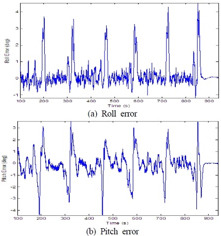Figure 6: Figure 6: