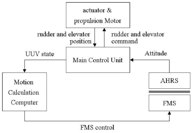 Figure 7: Figure 7: