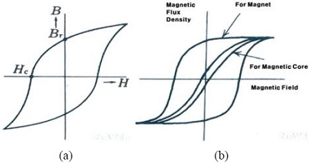 Figure 14: