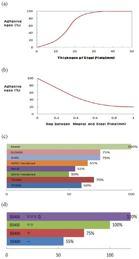 Figure 15: Figure 15:
