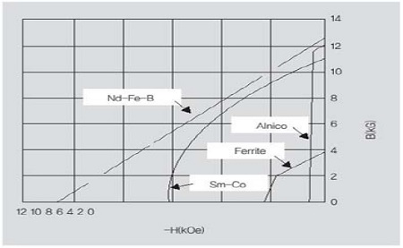 Figure 17: Figure 17: