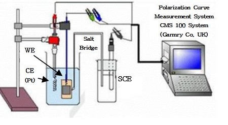 Figure 1: Figure 1: