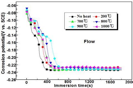 Figure 2: Figure 2: