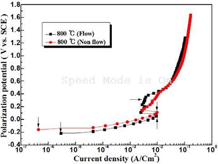 Figure 4: Figure 4: