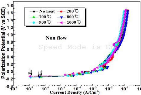 Figure 5: