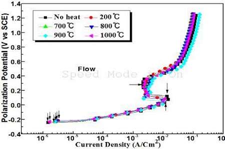 Figure 6: