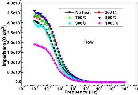 Figure 9: Figure 9: