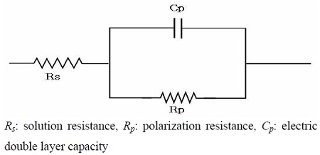 Figure 10: Figure 10: