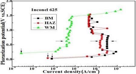 Figure 5: Figure 5: