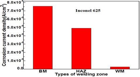 Figure 6: Figure 6:
