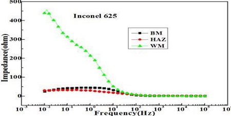 Figure 7: Figure 7: