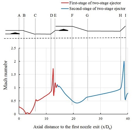 Figure 6: Figure 6: