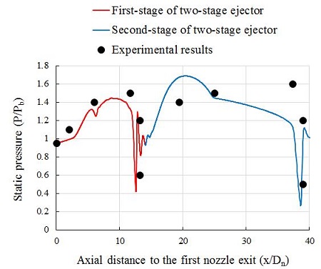 Figure 7: Figure 7: