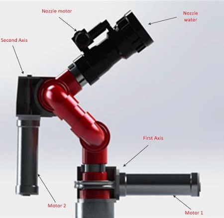 Figure 1: Figure 1:
