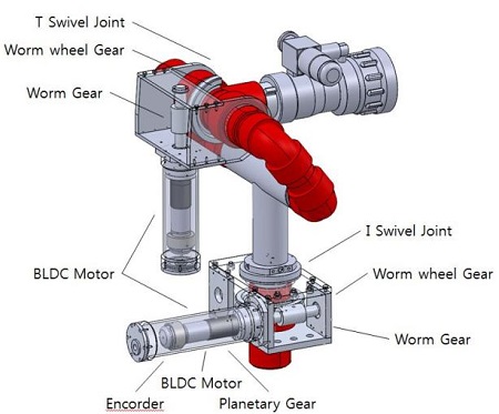 Figure 2: Figure 2: