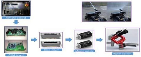 Figure 3: Figure 3: