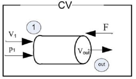 Figure 6: Figure 6: