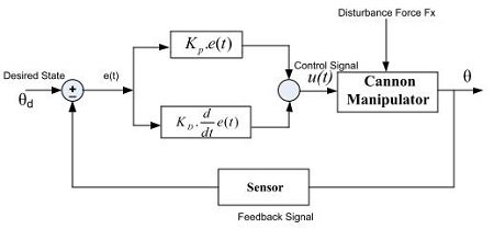 Figure 7: Figure 7: