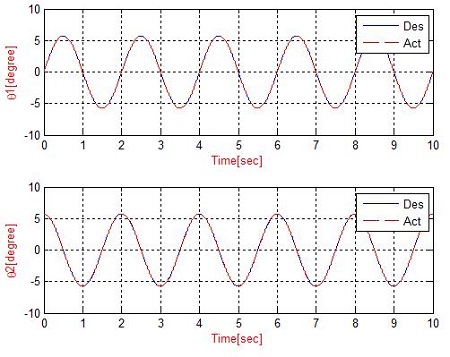 Figure 8: Figure 8: