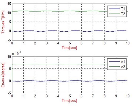 Figure 9: Figure 9: