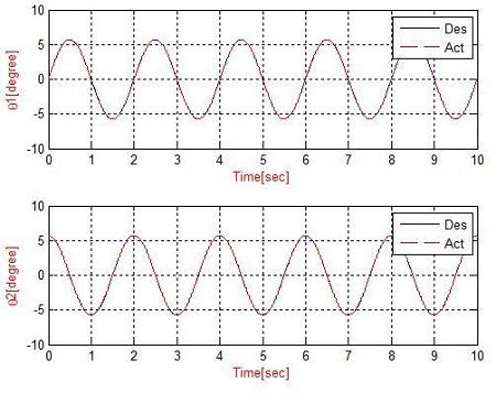 Figure 10: Figure 10: