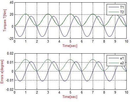 Figure 11: Figure 11: