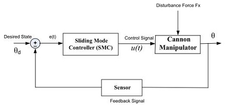 Figure 12: Figure 12: