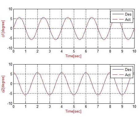 Figure 13: Figure 13: