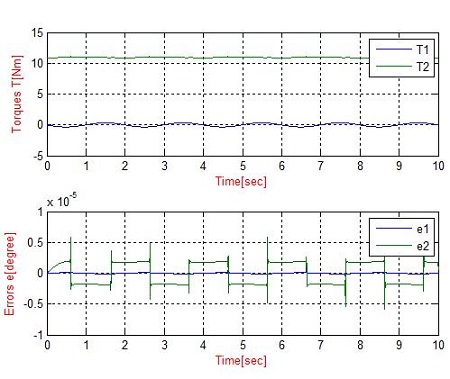 Figure 14: Figure 14: