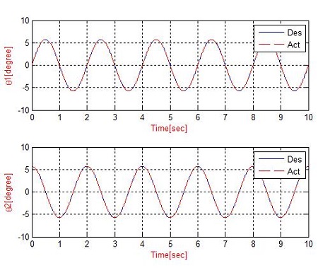 Figure 15: Figure 15: