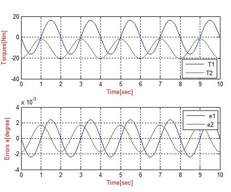 Figure 16: Figure 16:
