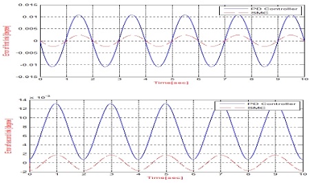 Figure 18: Figure 18: