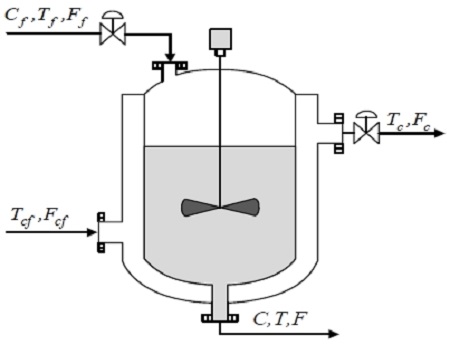 Figure 1: Figure 1: