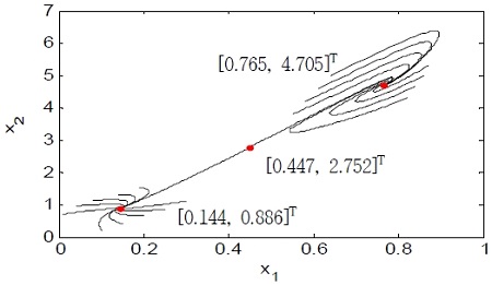 Figure 3: Figure 3: