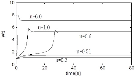 Figure 4: Figure 4: