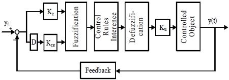 Figure 5: Figure 5: