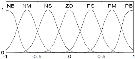 Figure 6: Figure 6: