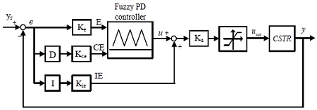 Figure 8: Figure 8: