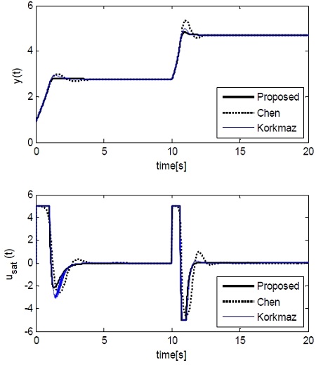 Figure 9: Figure 9: