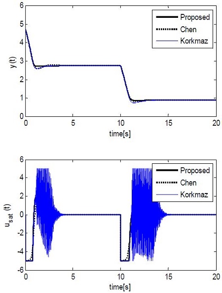 Figure 10: Figure 10: