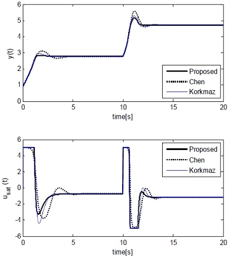 Figure 11: Figure 11: