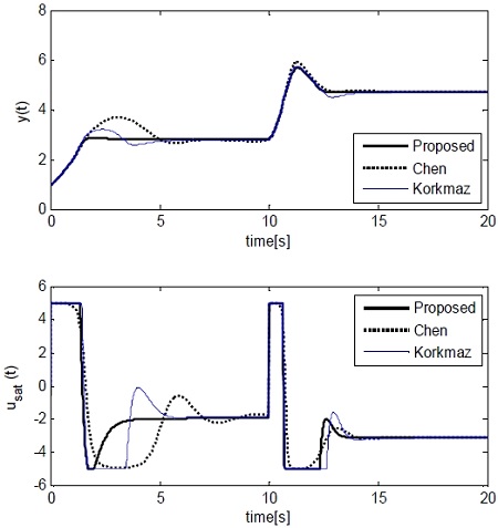 Figure 12: Figure 12: