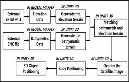 Figure 1: Figure 1:
