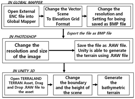 Figure 2: Figure 2: