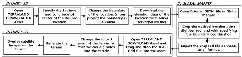 Figure 4: Figure 4: