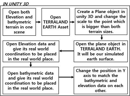 Figure 6: Figure 6: