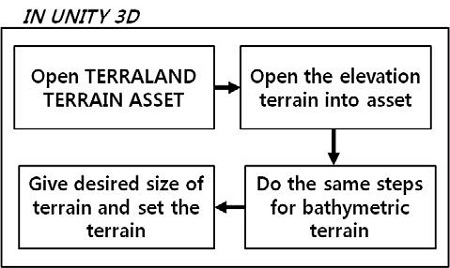 Figure 7: Figure 7:
