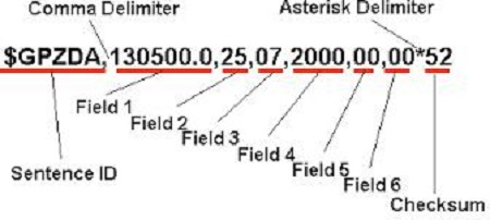 Figure 2: Figure 2: