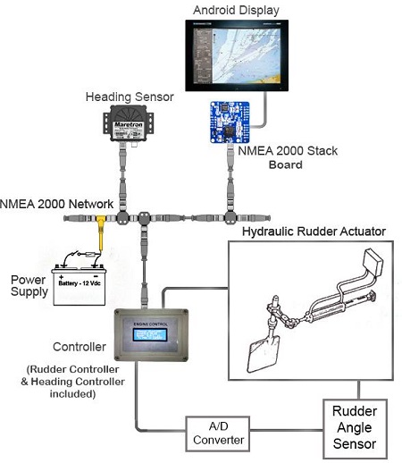Figure 3: Figure 3: