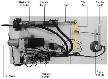 Figure 4: Figure 4: